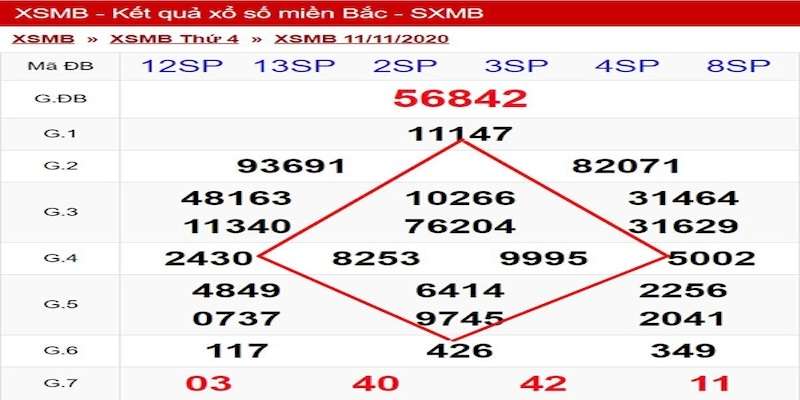 Bắt số soi cầu XSMB theo hình quả trám tại 3 giải liền kề nhau